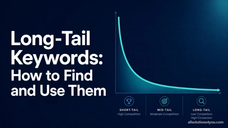 A search demand curve falling steeply from a high head into a long flat tail, labelled short-tail, mid-tail and long-tail.
