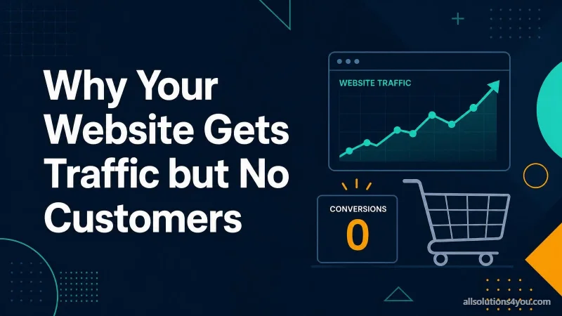 A rising website traffic chart beside a conversions counter reading zero and an empty shopping trolley.