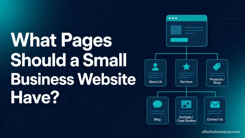A site map branching from a homepage down to about, services, products, blog, portfolio and contact pages.